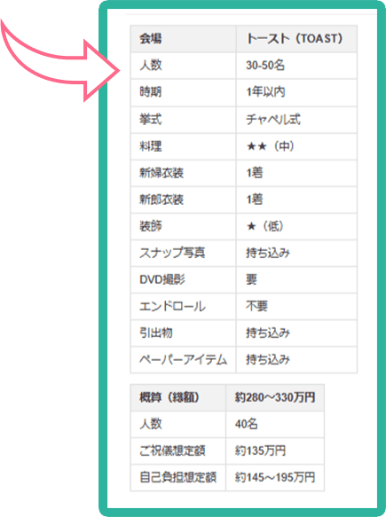 見積もり