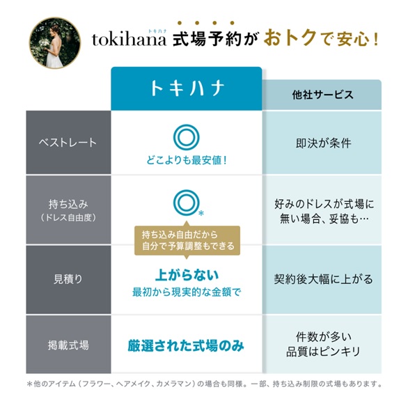トキハナのサービス