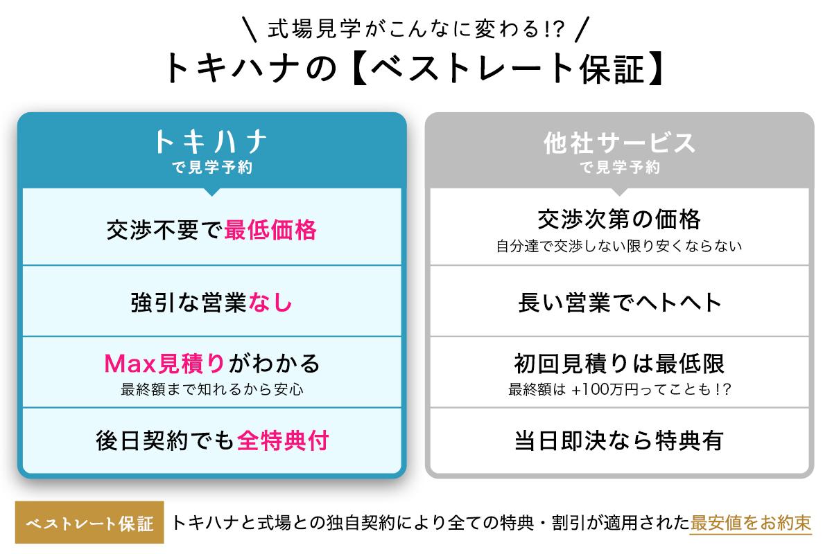 トキハナのベストレート保証